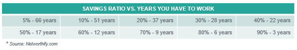 how much to save to retire